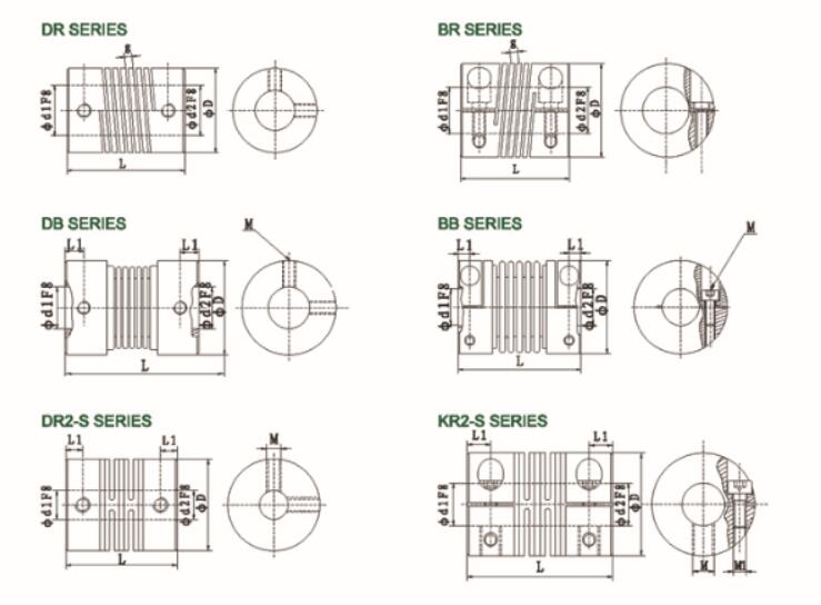 BR encoder coupling