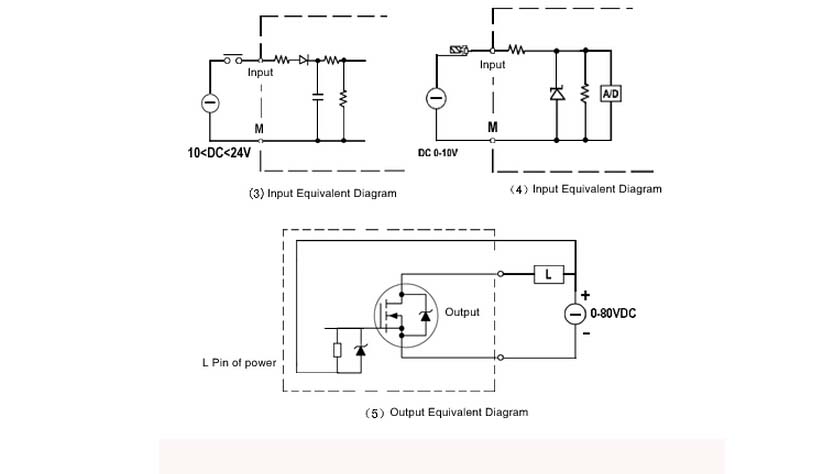 Programmable Logic Controller