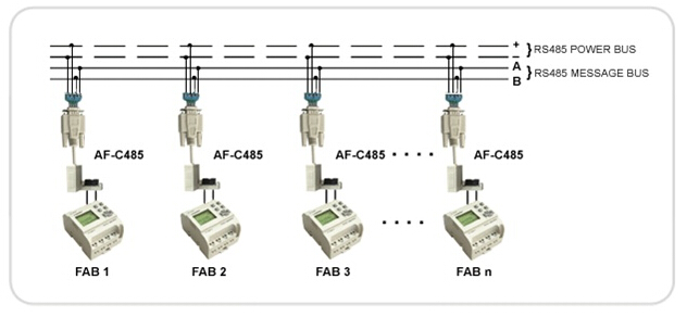  plc controller